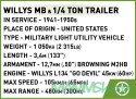 Klocki Willys MB & Trailer