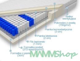 Frankhauer Materac pocket memory z lateksem Hades Plus