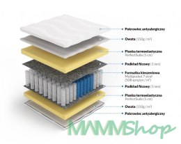 Frankhauer Multipocket memory Perseusz