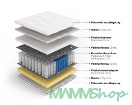 Frankhauer Multipocket z memory i lateksem Tetyda