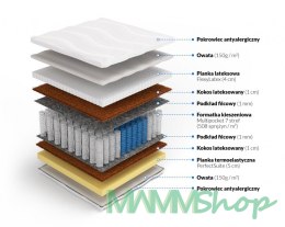 Frankhauer Multipocket z memory lateksem i obustronnym kokosem Hyperion